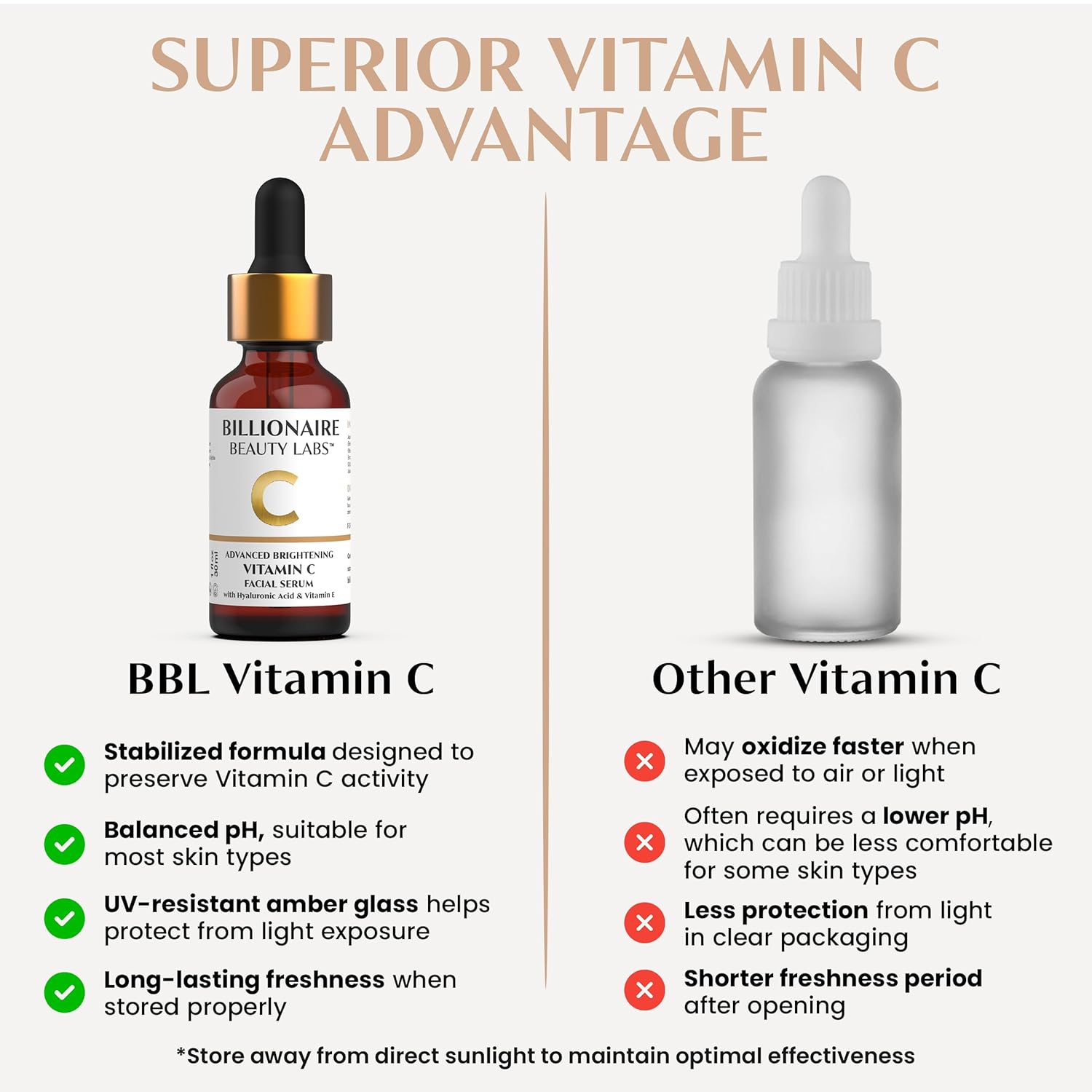Billionaire Beauty Labs Vitamin C Serum for Face - Anti Aging Brightening Serum with Hyaluronic Acid & Vitamin E - Hydrating Facial Serum for Radiance, Fine Lines & Wrinkles - Made in USA 2 fl oz