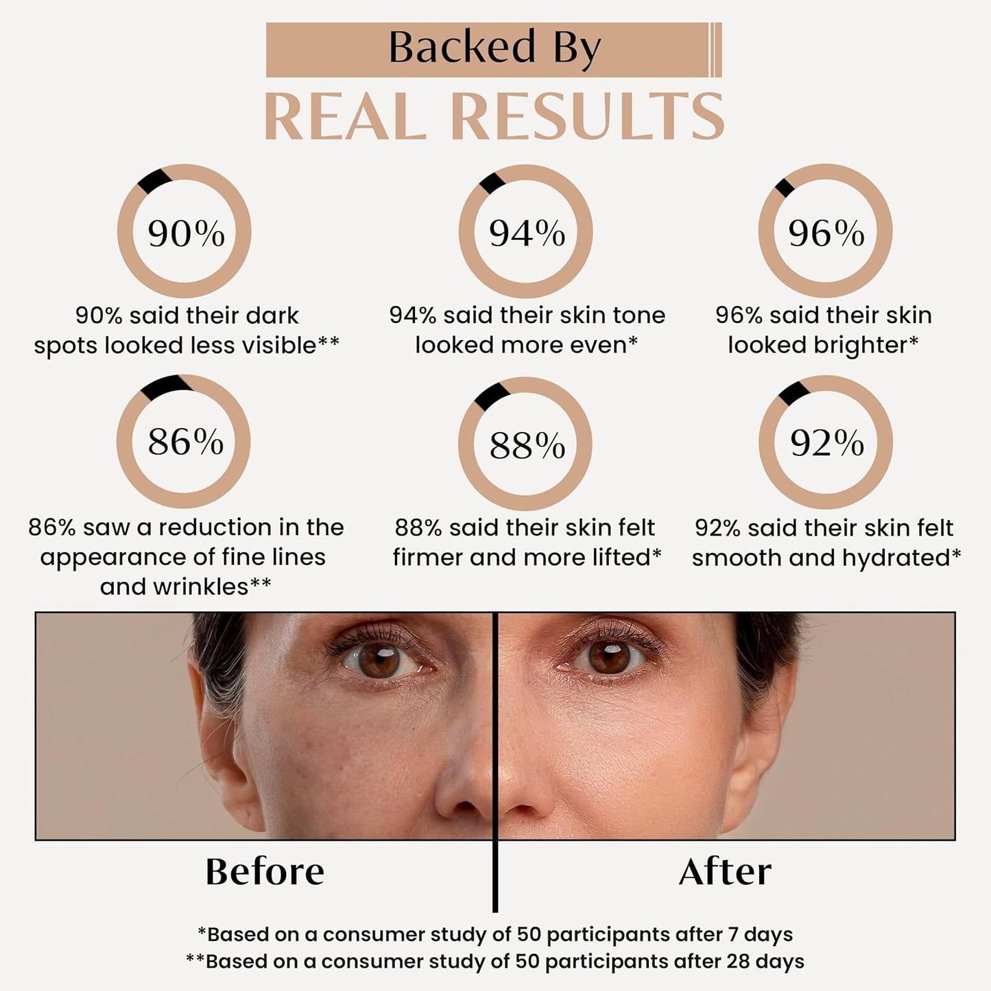 Billionaire Beauty Labs Vitamin C Serum for Face - Anti Aging Brightening Serum with Hyaluronic Acid & Vitamin E - Hydrating Facial Serum for Radiance, Fine Lines & Wrinkles - Made in USA 2 fl oz