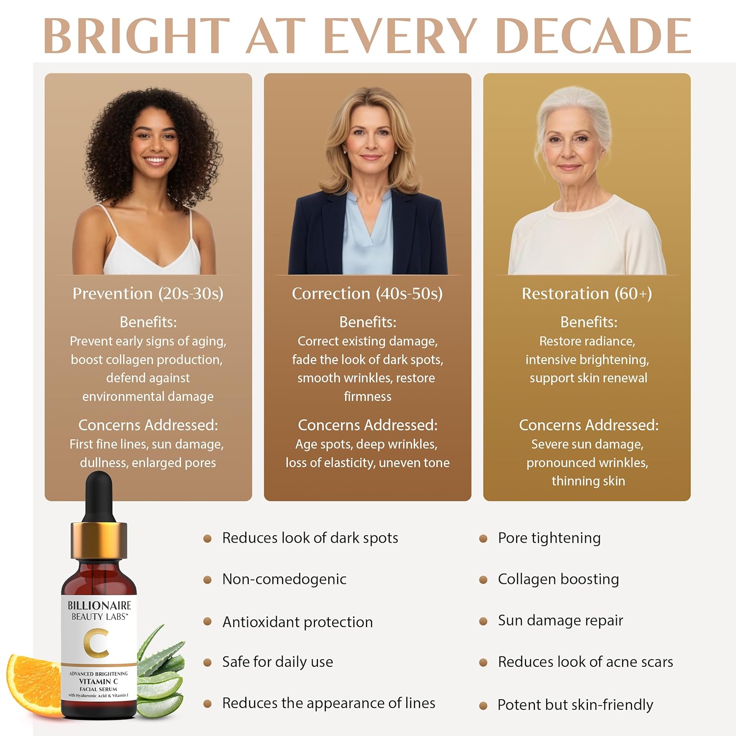 Billionaire Beauty Labs Vitamin C Serum for Face - Anti Aging Brightening Serum with Hyaluronic Acid & Vitamin E - Hydrating Facial Serum for Radiance, Fine Lines & Wrinkles - Made in USA 2 fl oz